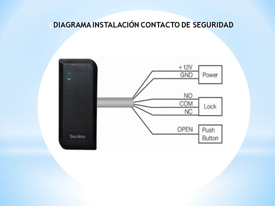 Modernización