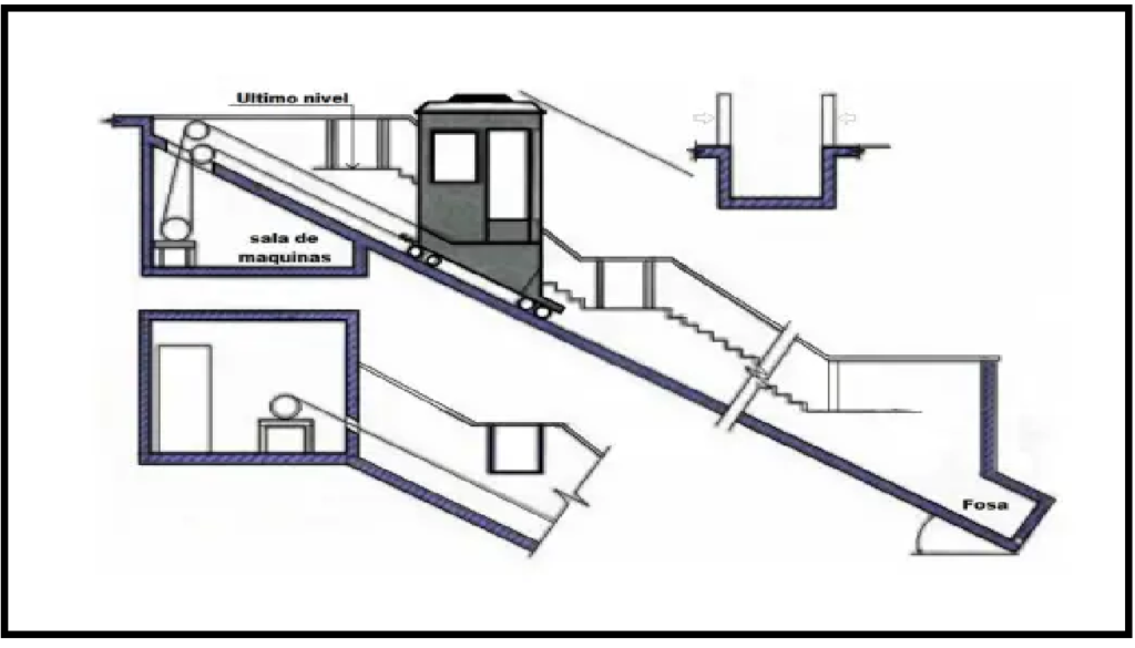 ascensores inclinados