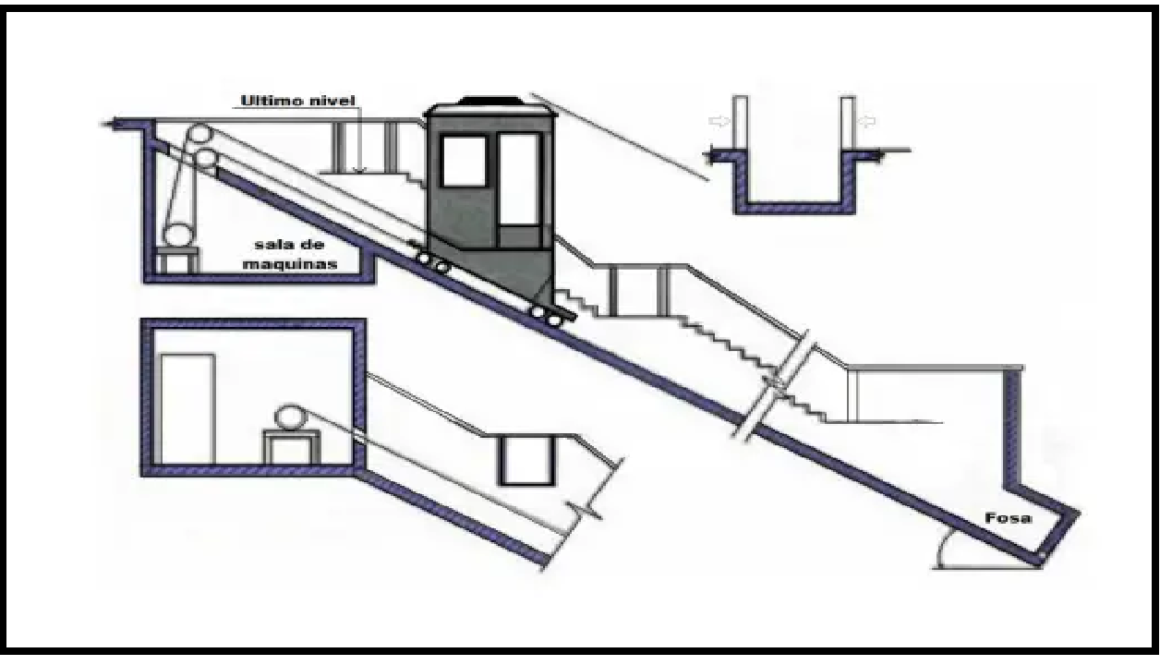 ascensores inclinados